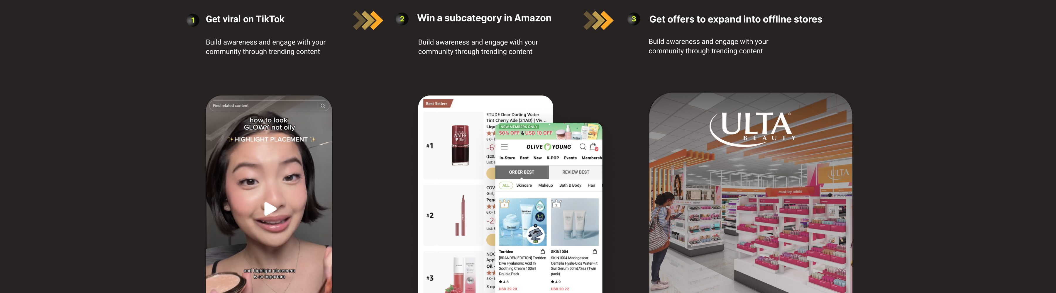 K-beauty brand growth journey: Build awareness on Reddit, create viral TikTok content, and scale on Amazon